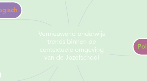 Mind Map: Vernieuwend onderwijs trends binnen de contextuele omgeving van de Jozefschool