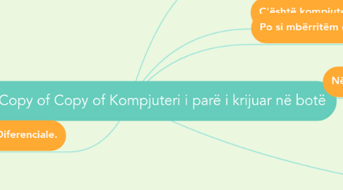 Mind Map: Copy of Copy of Copy of Kompjuteri i parë i krijuar në botë