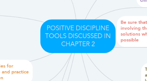 Mind Map: POSITIVE DISCIPLINE TOOLS DISCUSSED IN CHAPTER 2