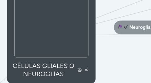 Mind Map: CÉLULAS GLIALES O NEUROGLÍAS