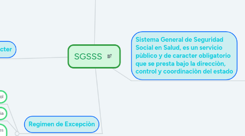 Mind Map: SGSSS