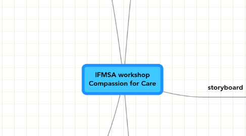 Mind Map: IFMSA workshop Compassion for Care