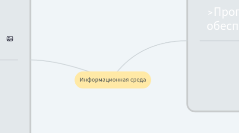 Mind Map: Информационная среда