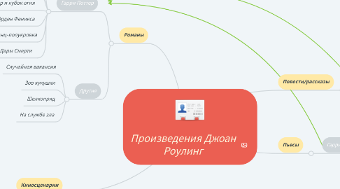 Mind Map: Произведения Джоан Роулинг