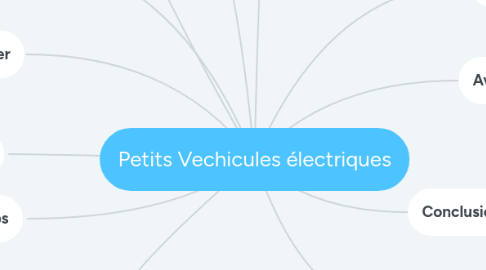 Mind Map: Petits Vechicules électriques