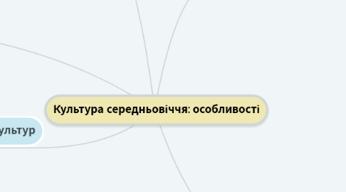 Mind Map: Культура середньовіччя: особливості