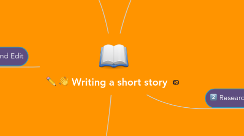 Mind Map: Writing a short story