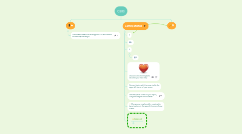 Mind Map: Cells