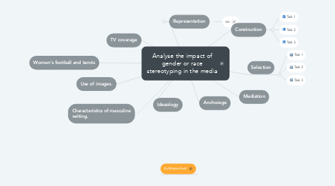 Mind Map: Analyse the impact of gender or race stereotyping in the media