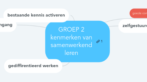 Mind Map: GROEP 2 kenmerken van samenwerkend leren