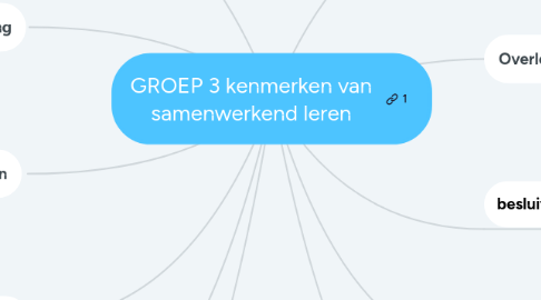 Mind Map: GROEP 3 kenmerken van samenwerkend leren