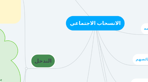 Mind Map: الانسحاب الاجتماعي