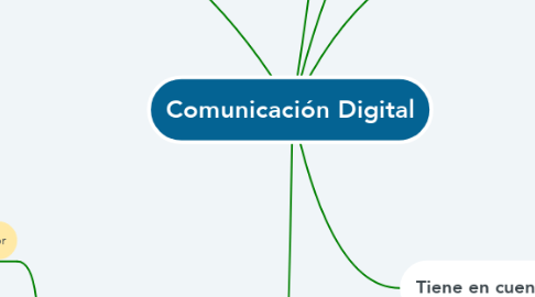 Mind Map: Comunicación Digital