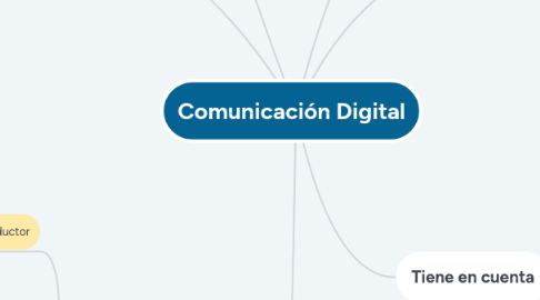 Mind Map: Comunicación Digital