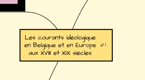 Mind Map: Les courants idéologique en Belgique et en Europe aux XVIII et XIX siècles