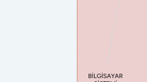 Mind Map: BİLGİSAYAR SİSTEMİ