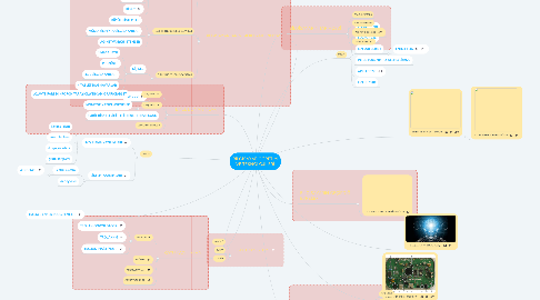Mind Map: BİLGİSAYAR ÖĞRETİM VE TEKNOLOJİLERİ