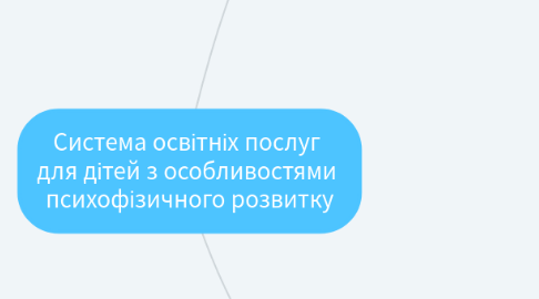 Mind Map: Система освітніх послуг для дітей з особливостями психофізичного розвитку