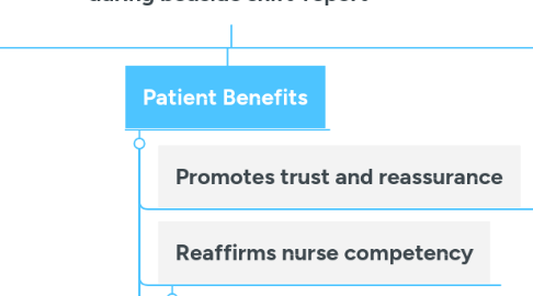 Mind Map: Tools and strategies to improve patient safety during bedside shift-report