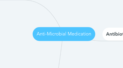 Mind Map: Anti-Microbial Medication