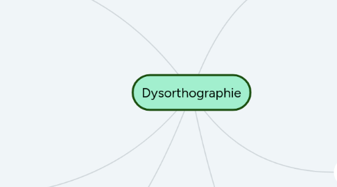 Mind Map: Dysorthographie