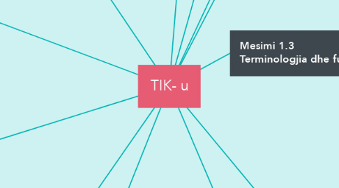 Mind Map: TIK- u