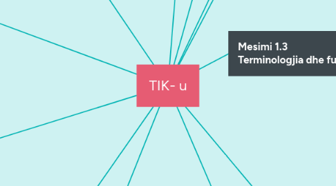 Mind Map: TIK- u