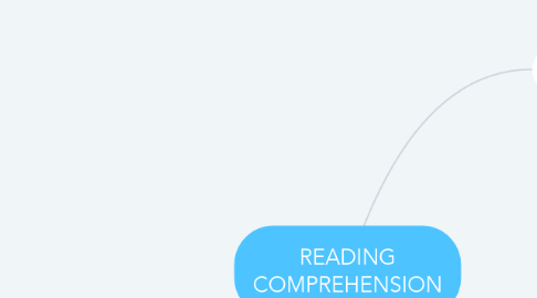 Mind Map: READING COMPREHENSION