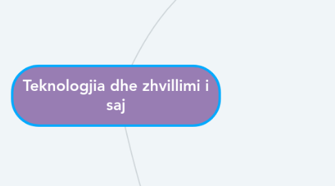 Mind Map: Teknologjia dhe zhvillimi i saj