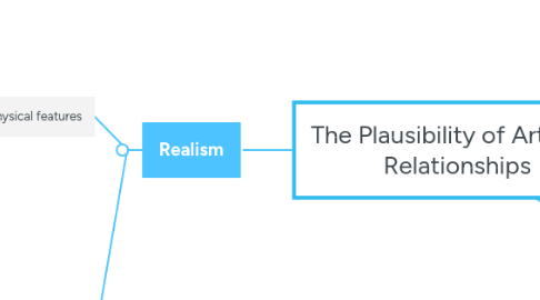 Mind Map: The Plausibility of Artificial Relationships