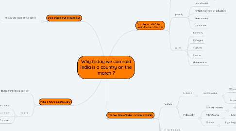 Mind Map: Why today we can said India is a country on the march ?