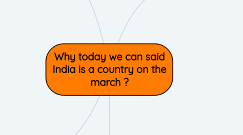 Mind Map: Why today we can said India is a country on the march ?