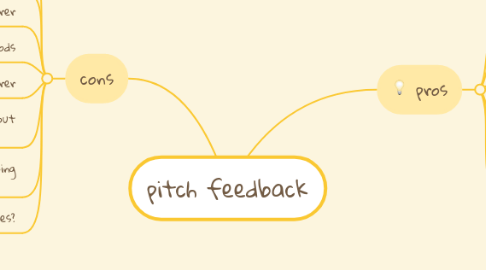 Mind Map: pitch feedback