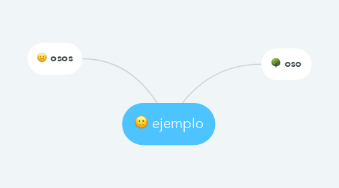 Mind Map: ejemplo