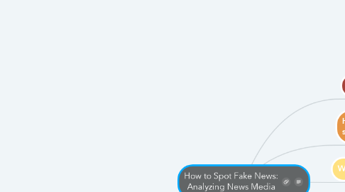 Mind Map: How to Spot Fake News: Analyzing News Media