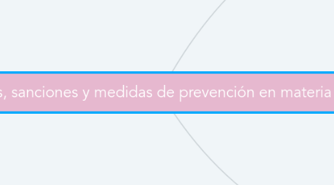 Mind Map: Infracciones, sanciones y medidas de prevención en materia aduanera