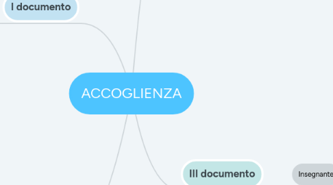 Mind Map: ACCOGLIENZA