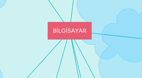 Mind Map: BİLGİSAYAR