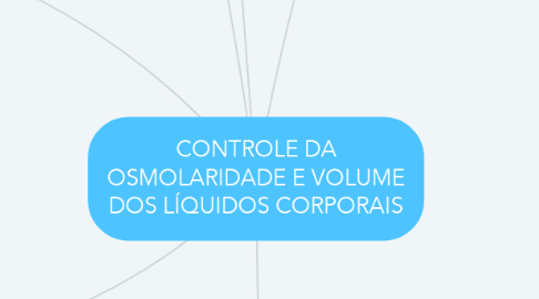 Mind Map: CONTROLE DA OSMOLARIDADE E VOLUME DOS LÍQUIDOS CORPORAIS