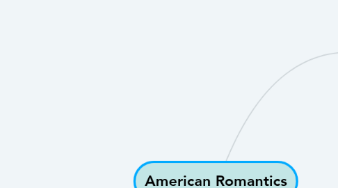 Mind Map: American Romantics