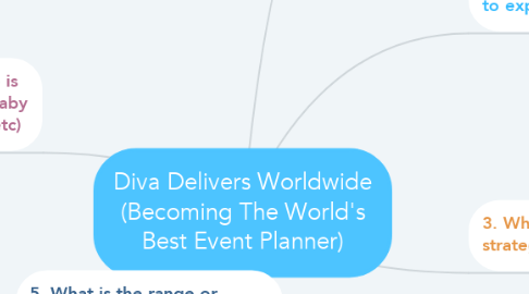 Mind Map: Diva Delivers Worldwide (Becoming The World's Best Event Planner)