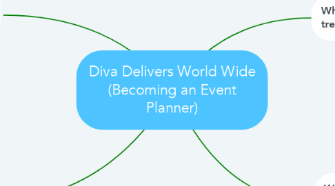 Mind Map: Diva Delivers World Wide (Becoming an Event Planner)