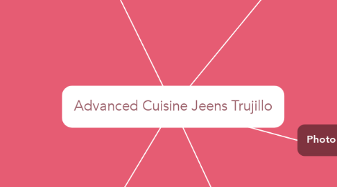 Mind Map: Advanced Cuisine Jeens Trujillo