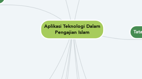 Mind Map: Aplikasi Teknologi Dalam Pengajian Islam