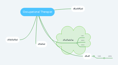 Mind Map: Occupational Therapist