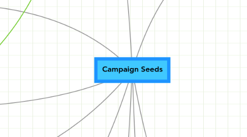 Mind Map: Campaign Seeds