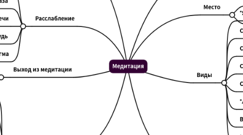 Mind Map: Медитация