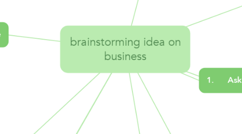 Mind Map: brainstorming idea on business