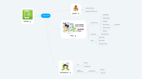 Mind Map: Trainer Bot