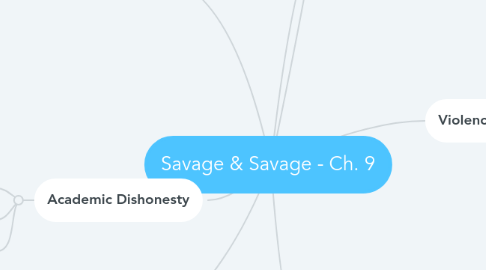 Mind Map: Savage & Savage - Ch. 9